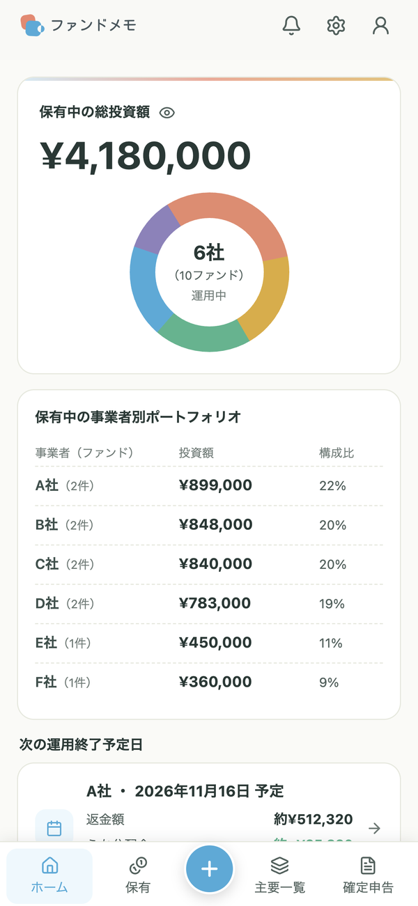 ファンドメモのホーム画面。保有中の総投資額と、事業者ごとの割合を示すリングが表示されている