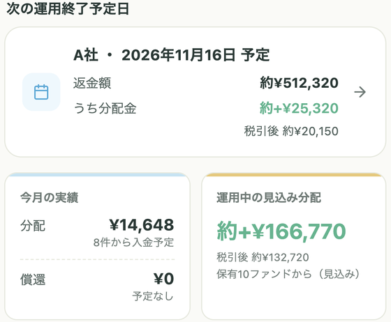 ホーム画面の「次の運用終了予定日」のカード。返金額と分配金の見込みが表示されている